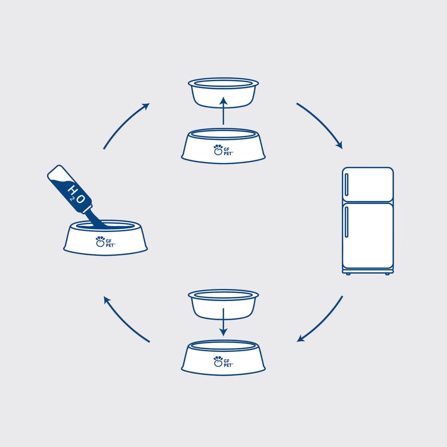 GF Pet Ice Bowl GF Pet